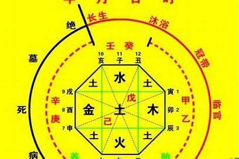 八字 火旺|八字命里火旺之人(八字喜火怎么旺自己)